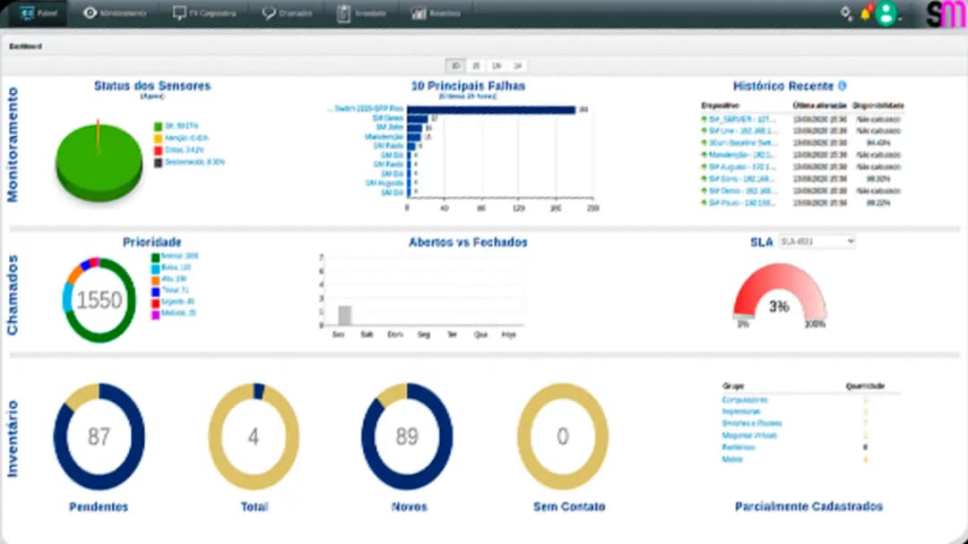 SM Monitoramento de TI